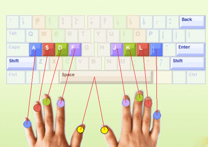 Cách ngõ bàn phím 10 ngón tay - Cách đặt tay đúng trên bàn phím để có thể gõ 10 ngón